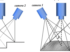 三維掃描儀校準原理詳解，確保高精度測量結果