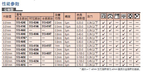 百分表