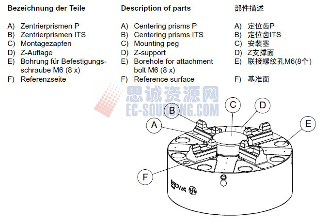 ER-037970 erowa its卡盤(pán)100p，不帶底板