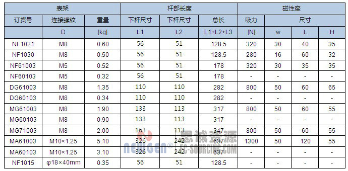  mg60103 諾佳(noga) 萬向表座