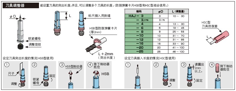 日本MST溫風(fēng)式熱裝裝置