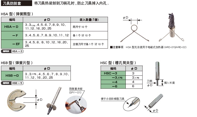 加熱器