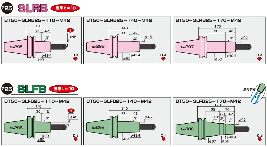 BT50-日本MST一體式熱縮刀柄