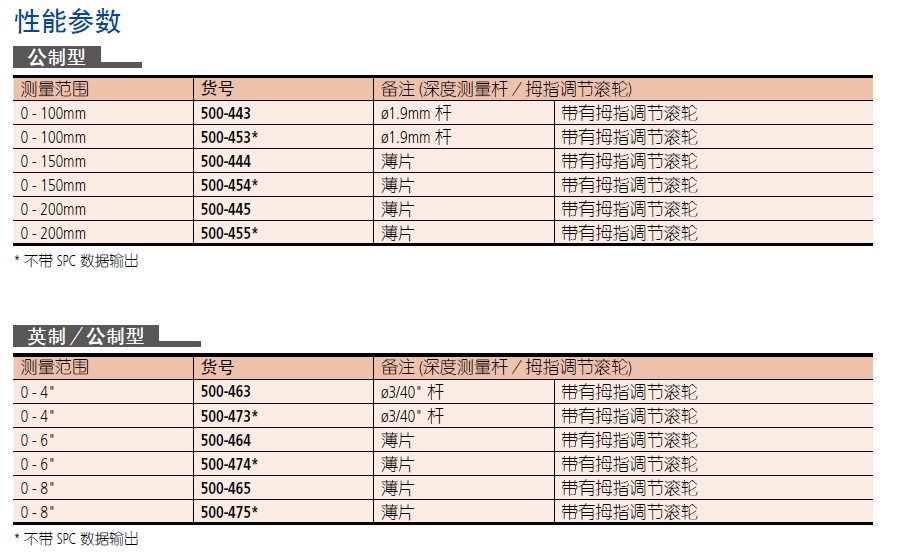 三豐Mitutoyo absolute數(shù)顯太陽(yáng)能卡尺500-474