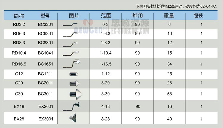 NG3400 諾佳(noga) 重型內(nèi)孔倒角修邊器