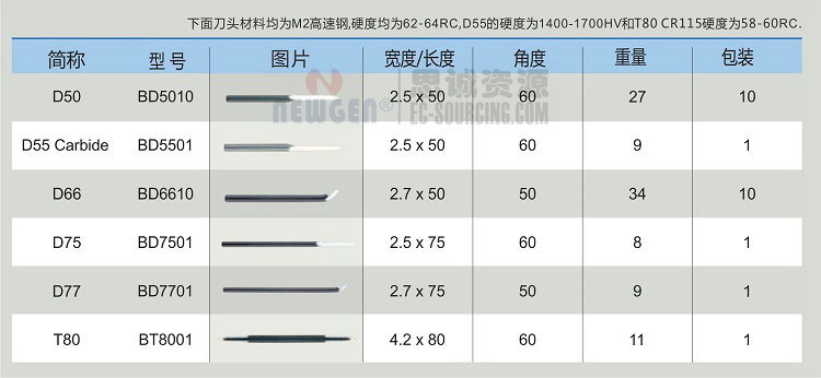 刮刀