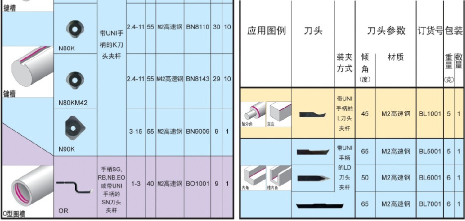 刮刀