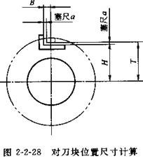 夾具設(shè)計(jì)