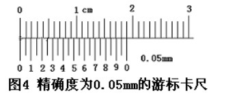 游標(biāo)卡尺的讀法