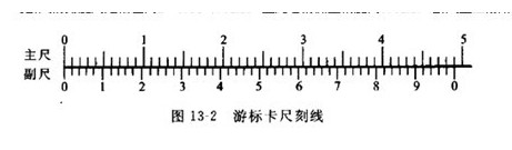 游標(biāo)卡尺的讀法