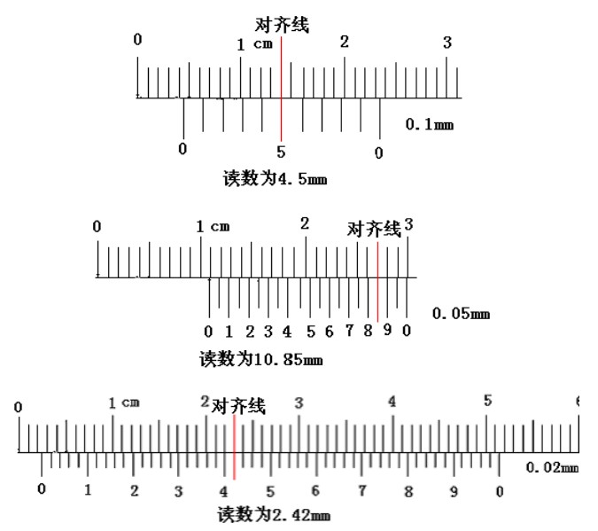 游標(biāo)卡尺的讀法