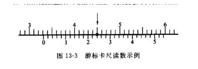 游標(biāo)卡尺的讀法