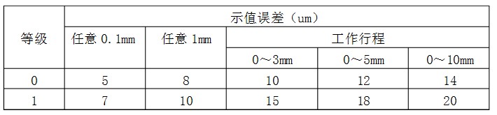 百分表檢定儀