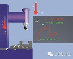 BLUM激光對(duì)刀儀測不準(zhǔn)的原因與解決方法