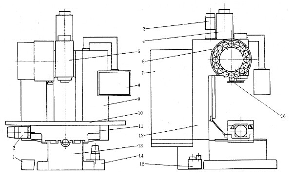 立式加工中心結(jié)構圖