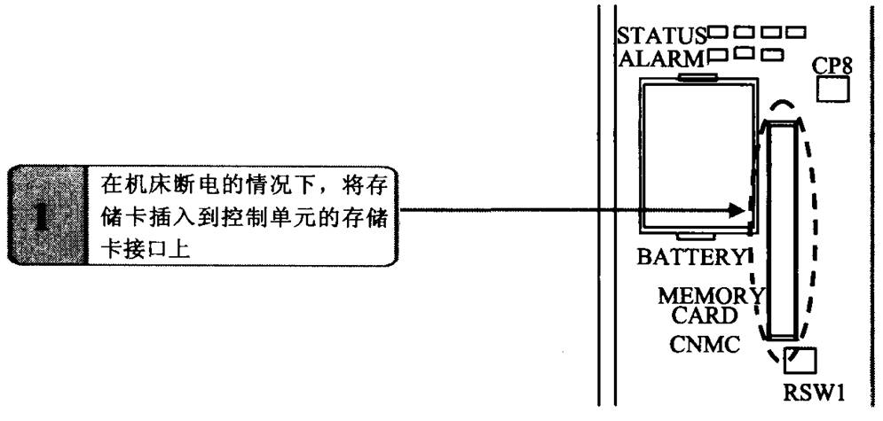 FANUC數(shù)控系統(tǒng)