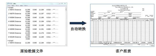 二次元影像測(cè)量