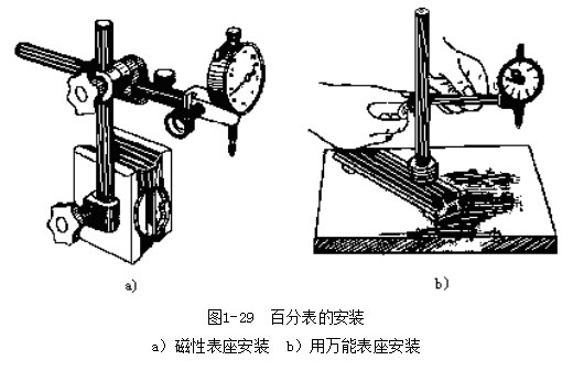 百分表使用