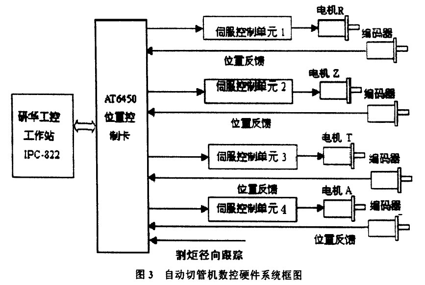 自動切管機