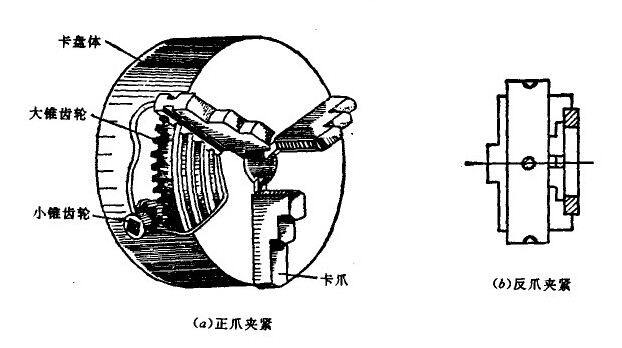 三爪卡盤結(jié)構(gòu)