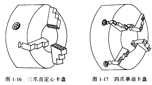 車(chē)床附件