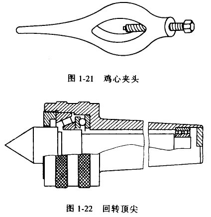 車(chē)床附件