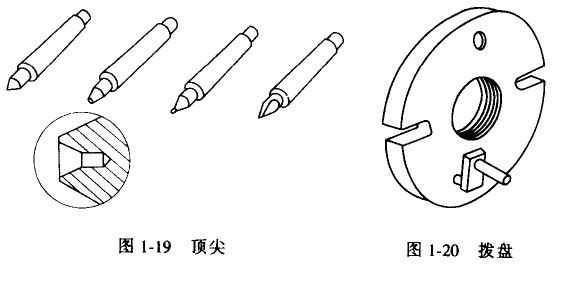 車(chē)床附件