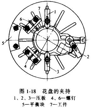 車(chē)床附件