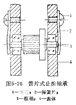 杠桿百分表