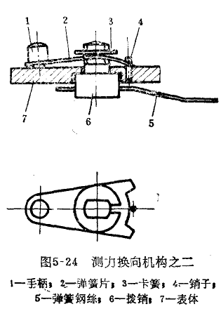 杠桿百分表