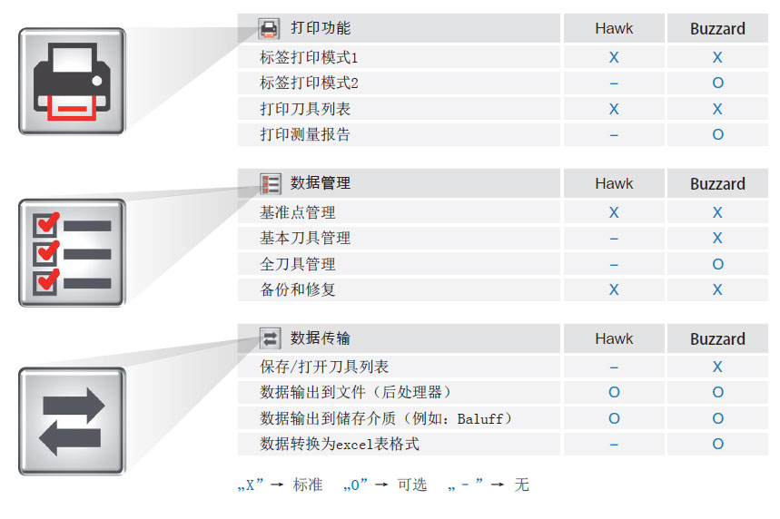 對(duì)刀儀