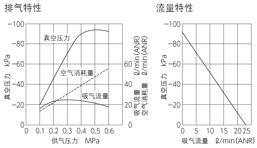 真空吸盤(pán)