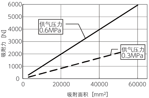 真空吸盤(pán)