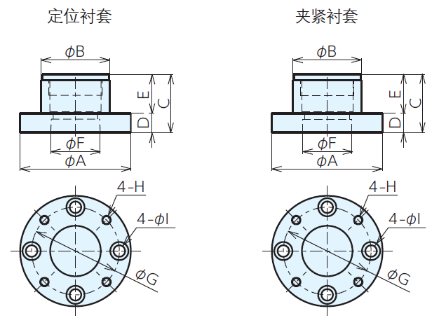 夾緊襯套