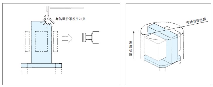 基準(zhǔn)臺面