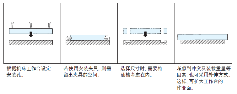 基準(zhǔn)臺面