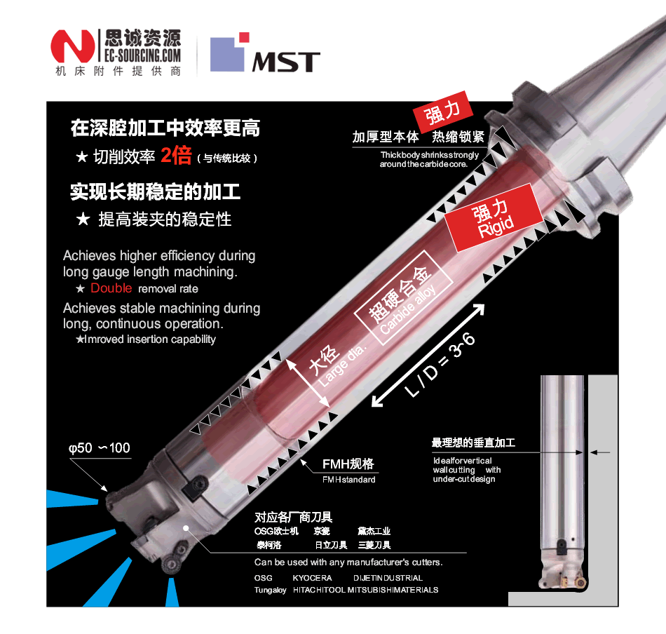 解決深腔加工煩惱MST抗震刀柄（可中心通冷）