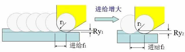 如何提高精鏜加工的表面光潔度