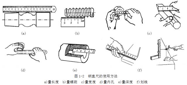 鋼直尺、內(nèi)外卡鉗及塞尺的使用方法