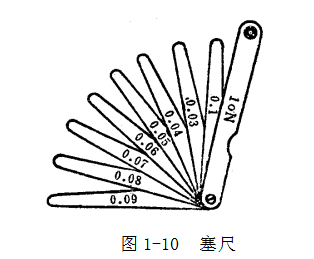 鋼直尺、內(nèi)外卡鉗及塞尺的使用方法