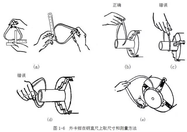 鋼直尺、內(nèi)外卡鉗及塞尺的使用方法