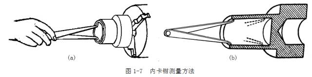 鋼直尺、內(nèi)外卡鉗及塞尺的使用方法