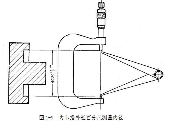 鋼直尺、內(nèi)外卡鉗及塞尺的使用方法