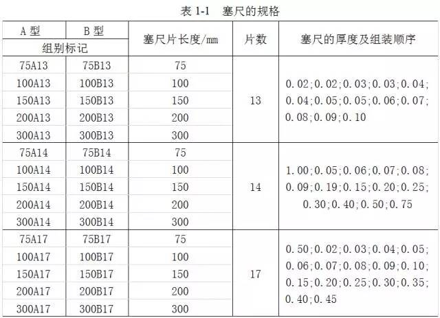 鋼直尺、內(nèi)外卡鉗及塞尺的使用方法