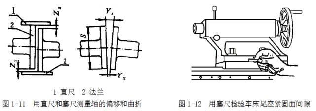 鋼直尺、內(nèi)外卡鉗及塞尺的使用方法