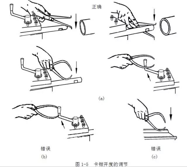 鋼直尺、內(nèi)外卡鉗及塞尺的使用方法