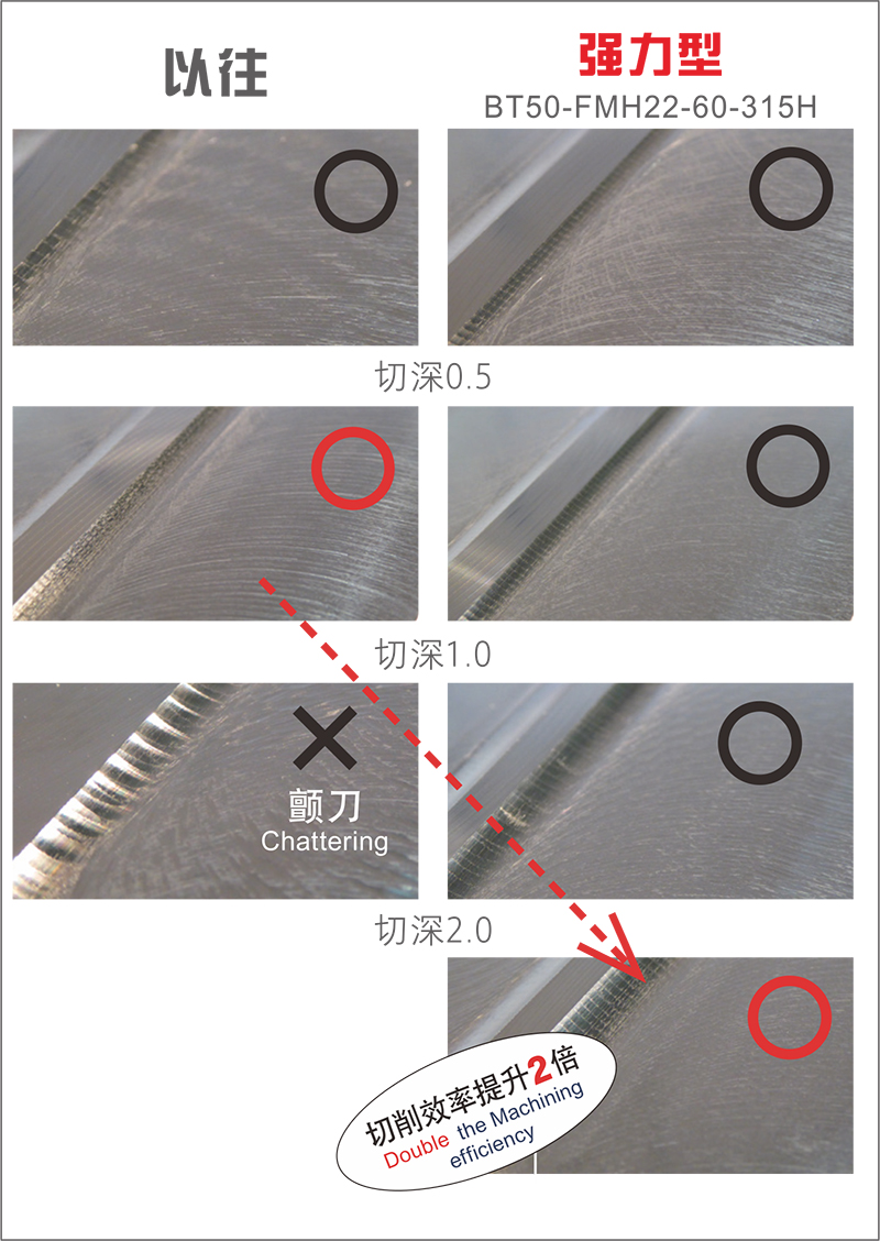 FMH強(qiáng)力型刀柄切削測(cè)試比較
