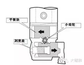 BIG加工中心用精鏜刀，解決鏜孔加工難題