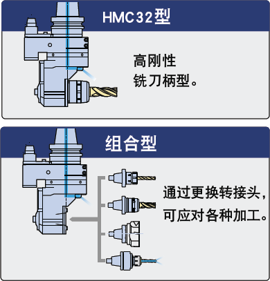 日本BIG 90°角度頭 中心內冷型