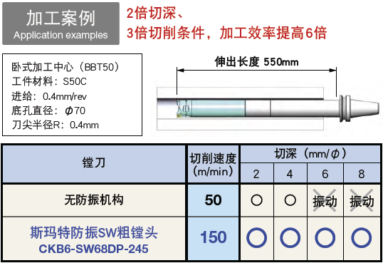 日本BIG 斯瑪特防振SW粗鏜頭 內(nèi)置防振機構 粗鏜頭